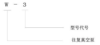 W真空泵型號(hào)說(shuō)明